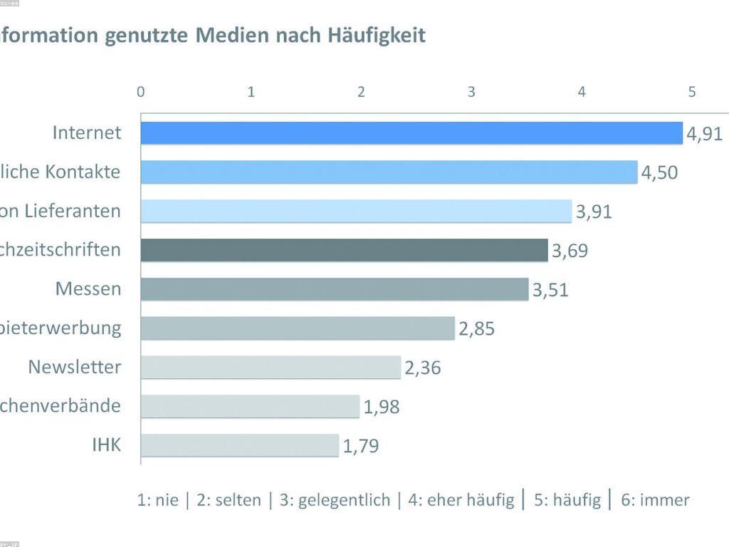 យុទ្ធសាស្ត្រដើម្បីពង្រីកអាជីវកម្ម